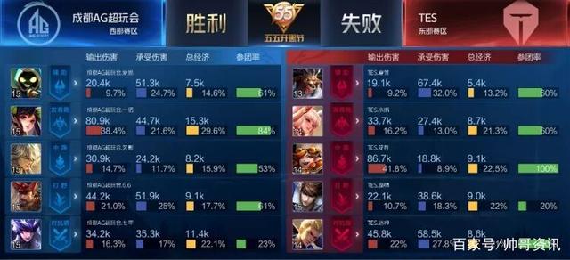 不仅被淘汰 不仅被淘汰