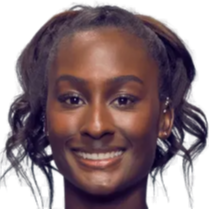 赛道的设计 赛道的设计